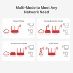 Mercusys MW306R 300Mbps Multi-Mode Wireless N Router - Image 3